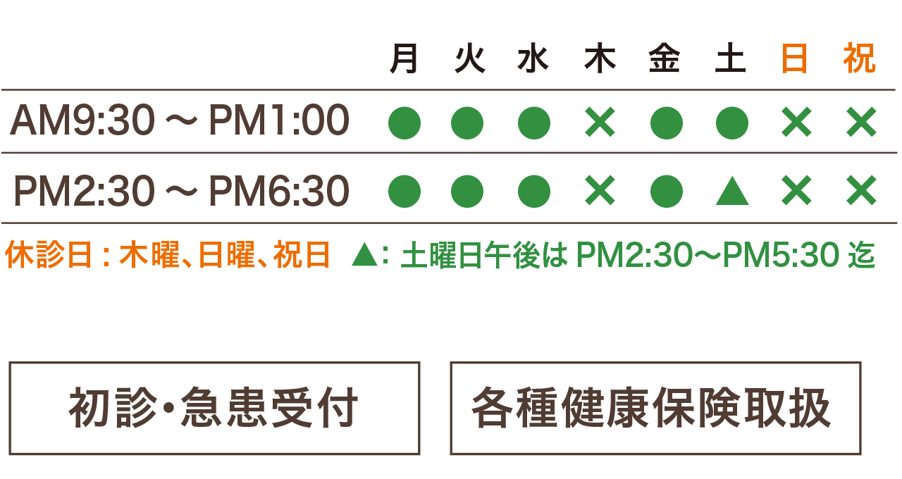 診療情報。